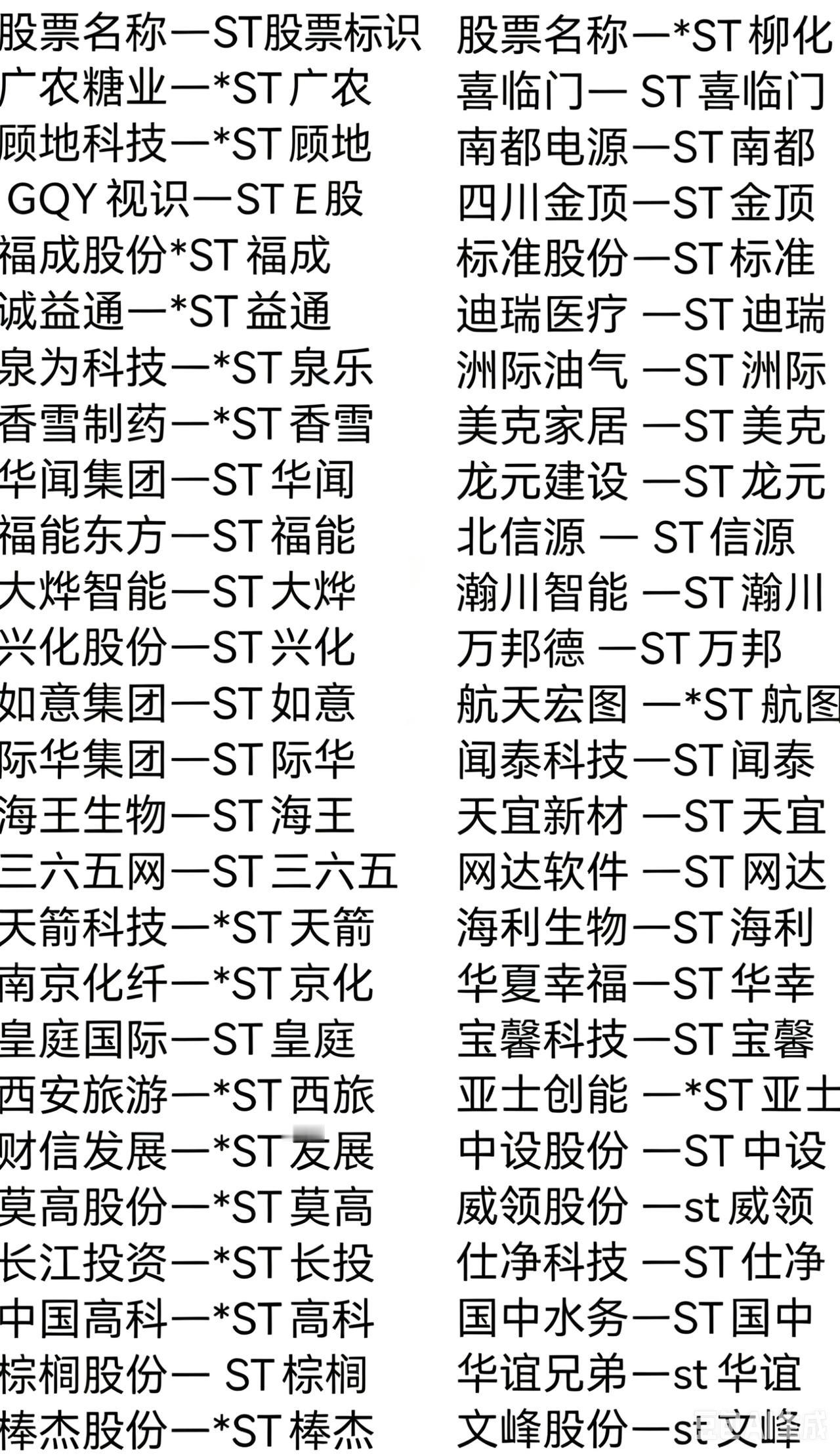 天雷滚滚！最新ST个股全览！！[发怒][发怒][发怒]