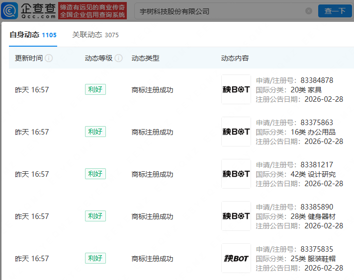 宇树科技成功注册多枚“秧 BOT”商标