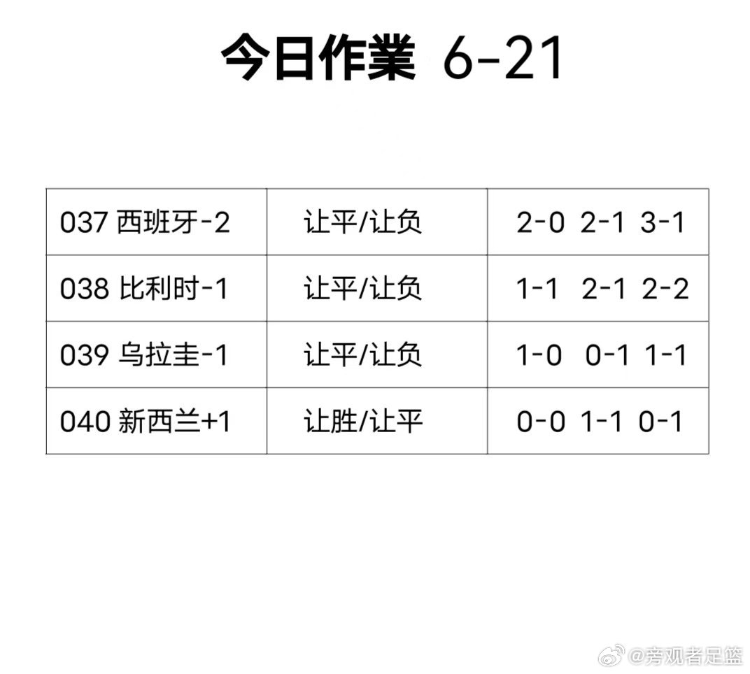 今天的四场比赛简单的聊下新西兰VS埃及队这场比赛。每日足球推荐 两队首场比赛的战