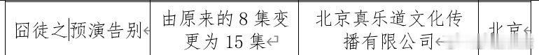 田嘉瑞《囧徒之预演告别》由原来的8集变更为15集，期待我们别凡