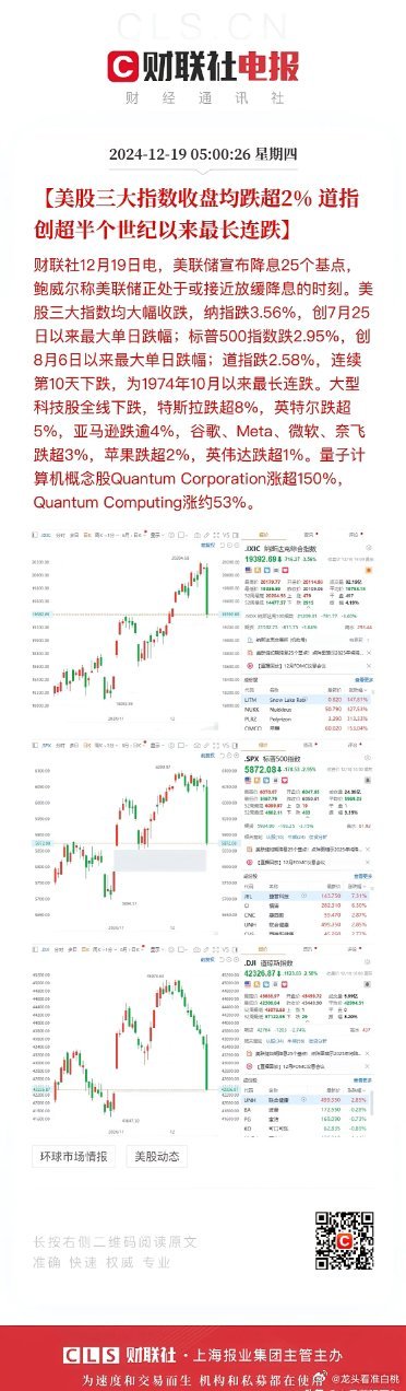 美联储宣布降息25个基点，美股大跌，中概股也大跌，对今天的A股构成比较大的压力。