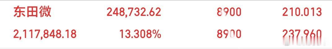 风浪越大，鱼越贵，恭喜同车的战友，继续持有 