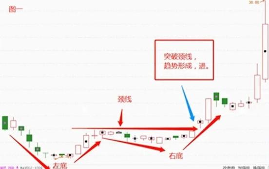 为什么说“逢低买入”是一种陷阱？

很多人买股票，喜欢在跌的时候买。他们管这个叫
