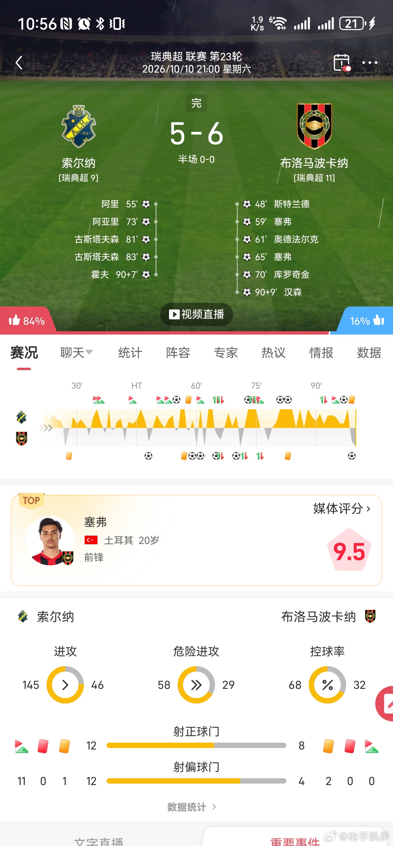 半场0-0，全场5-6，11个球。官方没开，莫不是主任收到了风声。 ​​​