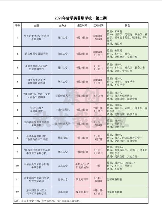 2025年哲学类暑期学校2⃣
