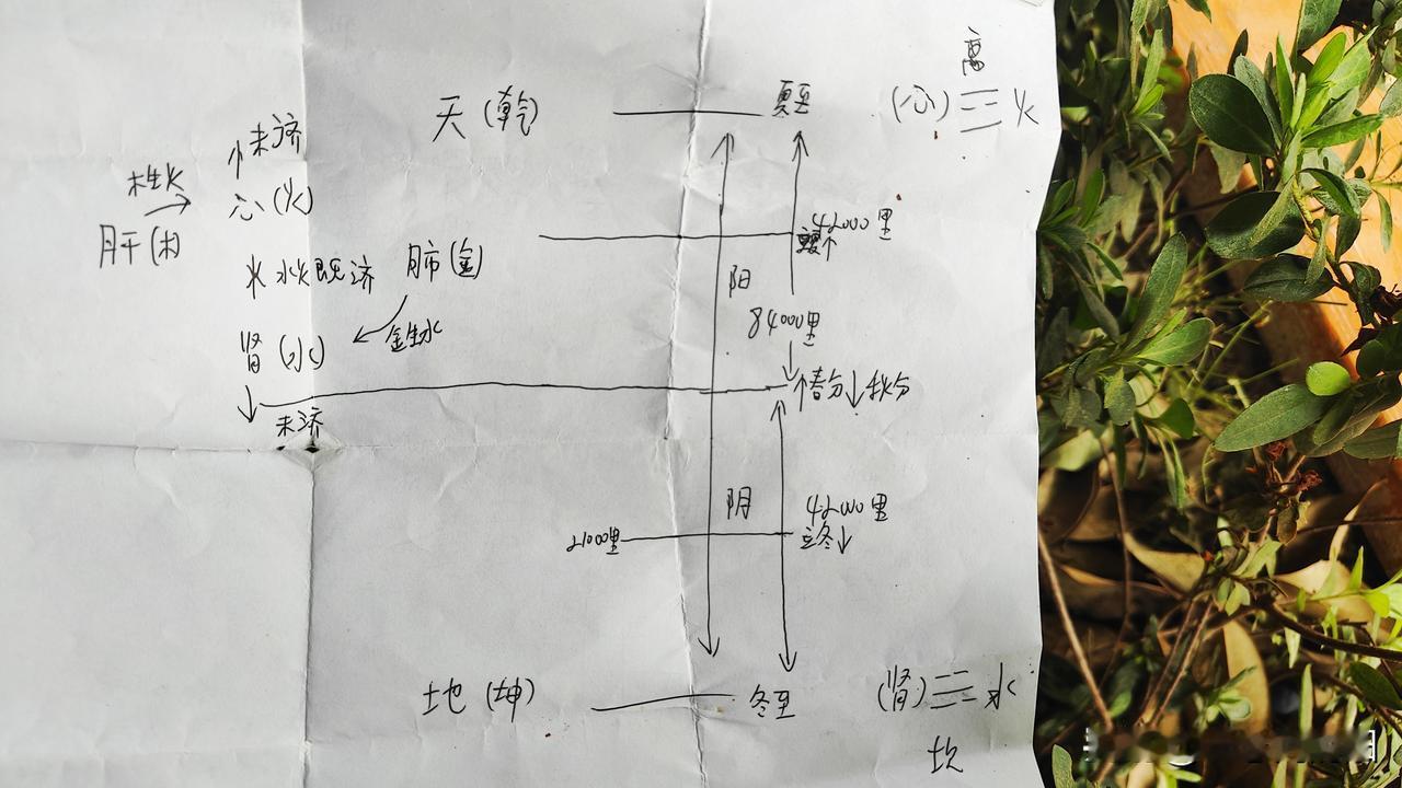 昨晚做了个很长很长很神奇的梦，我梦见了七仙女拖着长长的七彩丝带在天上飞，然后我就