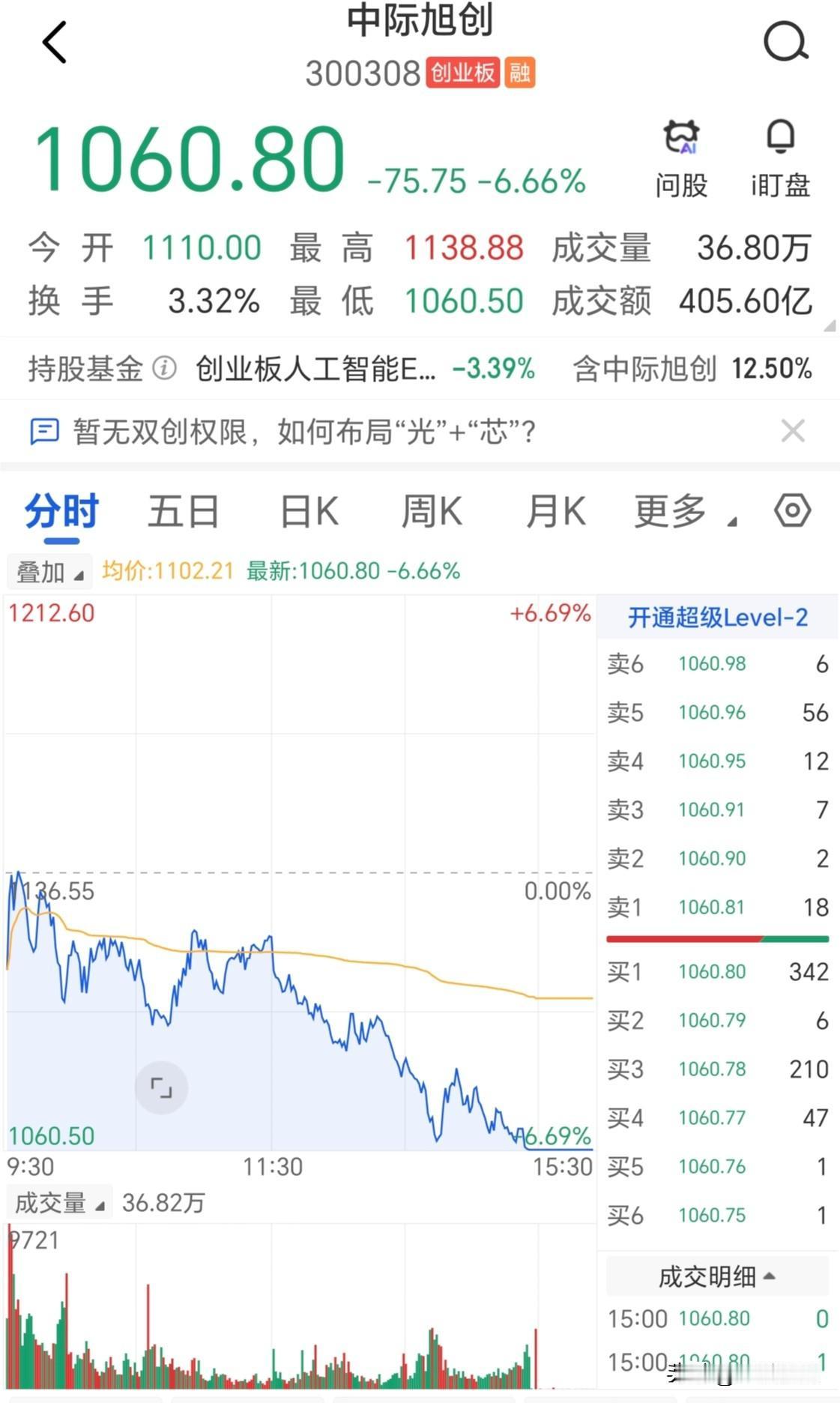 中际旭创下周四在港股上市，发行价为每股1010港元，按照1港币兑换0.86元人民