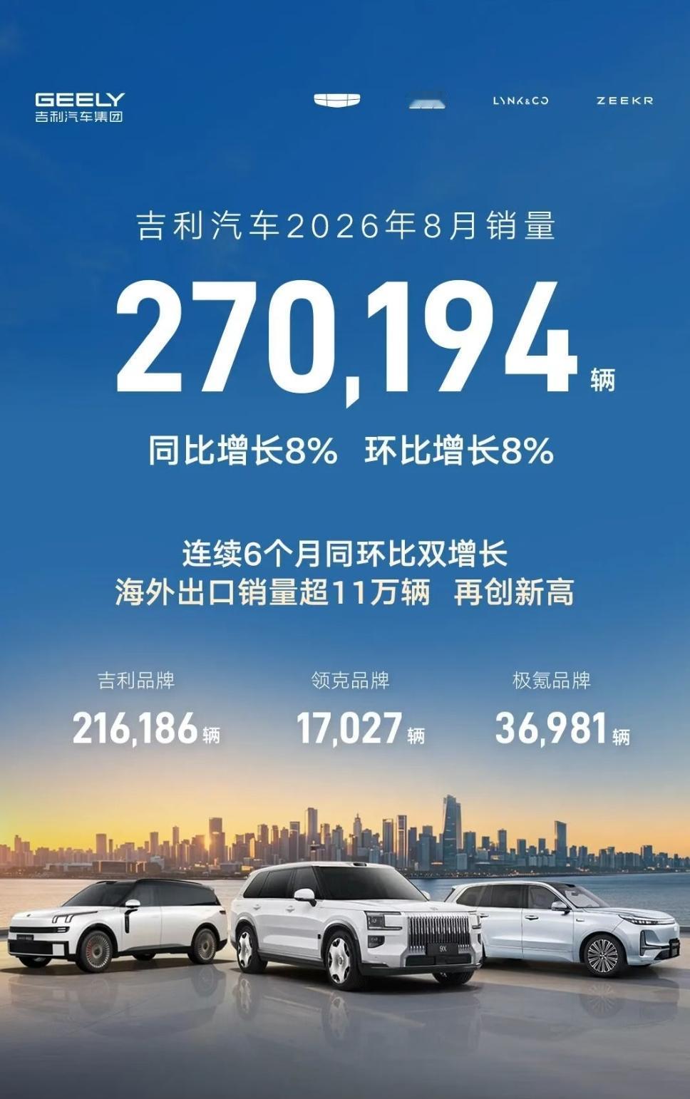 吉利8月逆势增长，9月3新车发布！银河TT，全新银河E5，领克20三款新车发布！