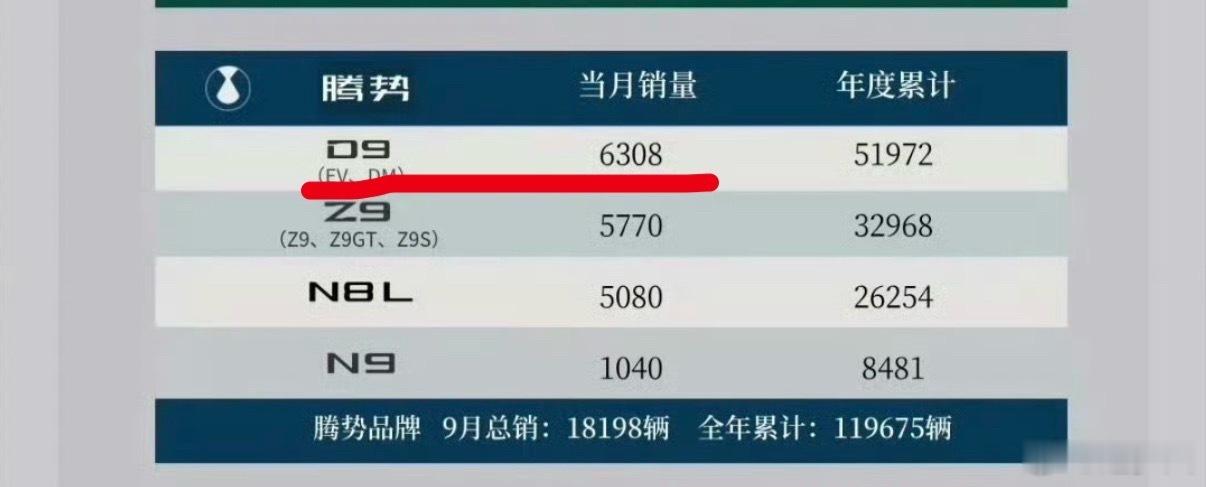 还得是腾势D9，稳啊！[嘻嘻]这怎么说？之前有些人又怎么说的？[允悲]腾势[超话