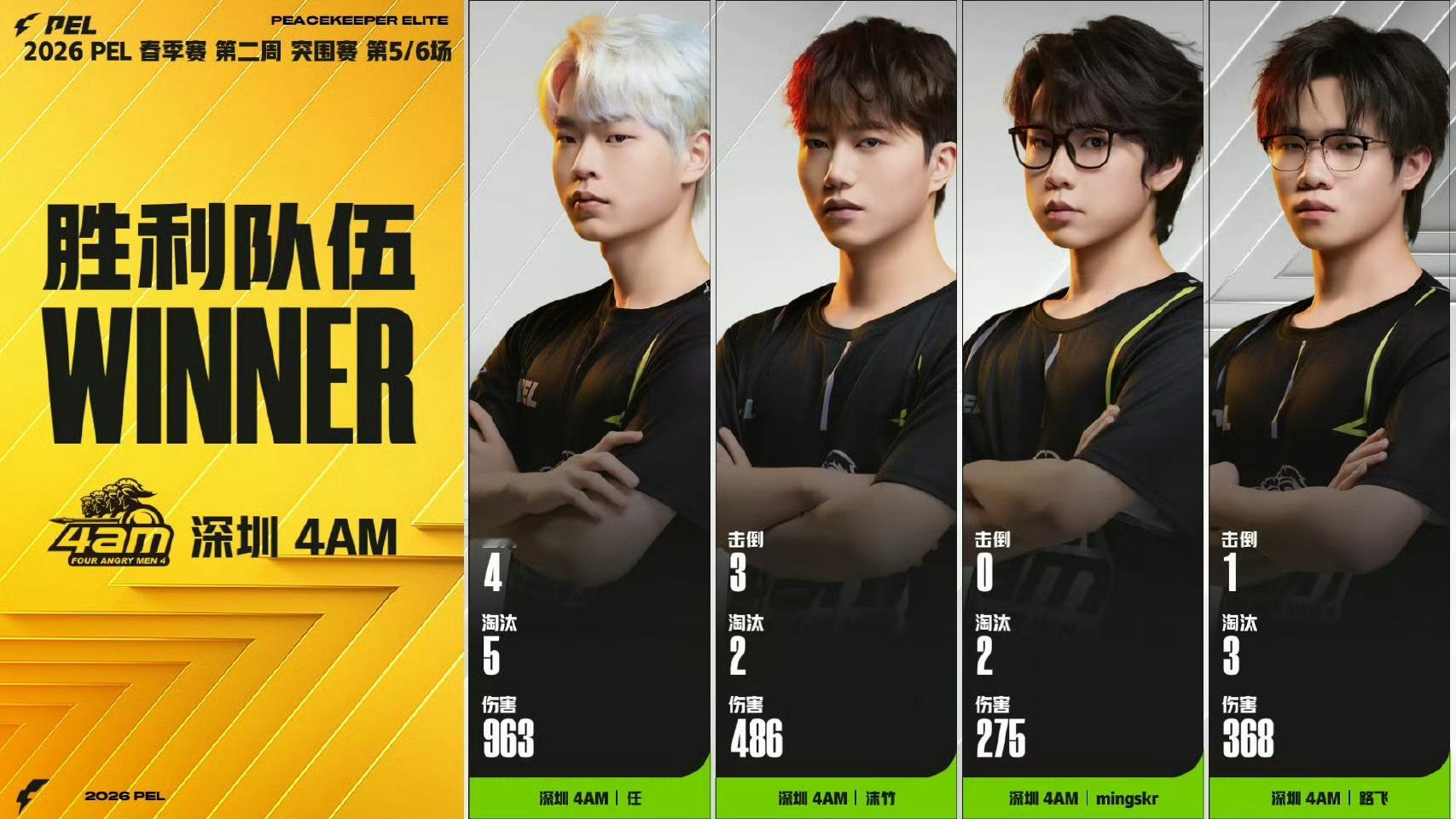 PEL春季赛第二周突围赛【春季赛常规赛 W2 Day1】第五局获胜队伍：2026