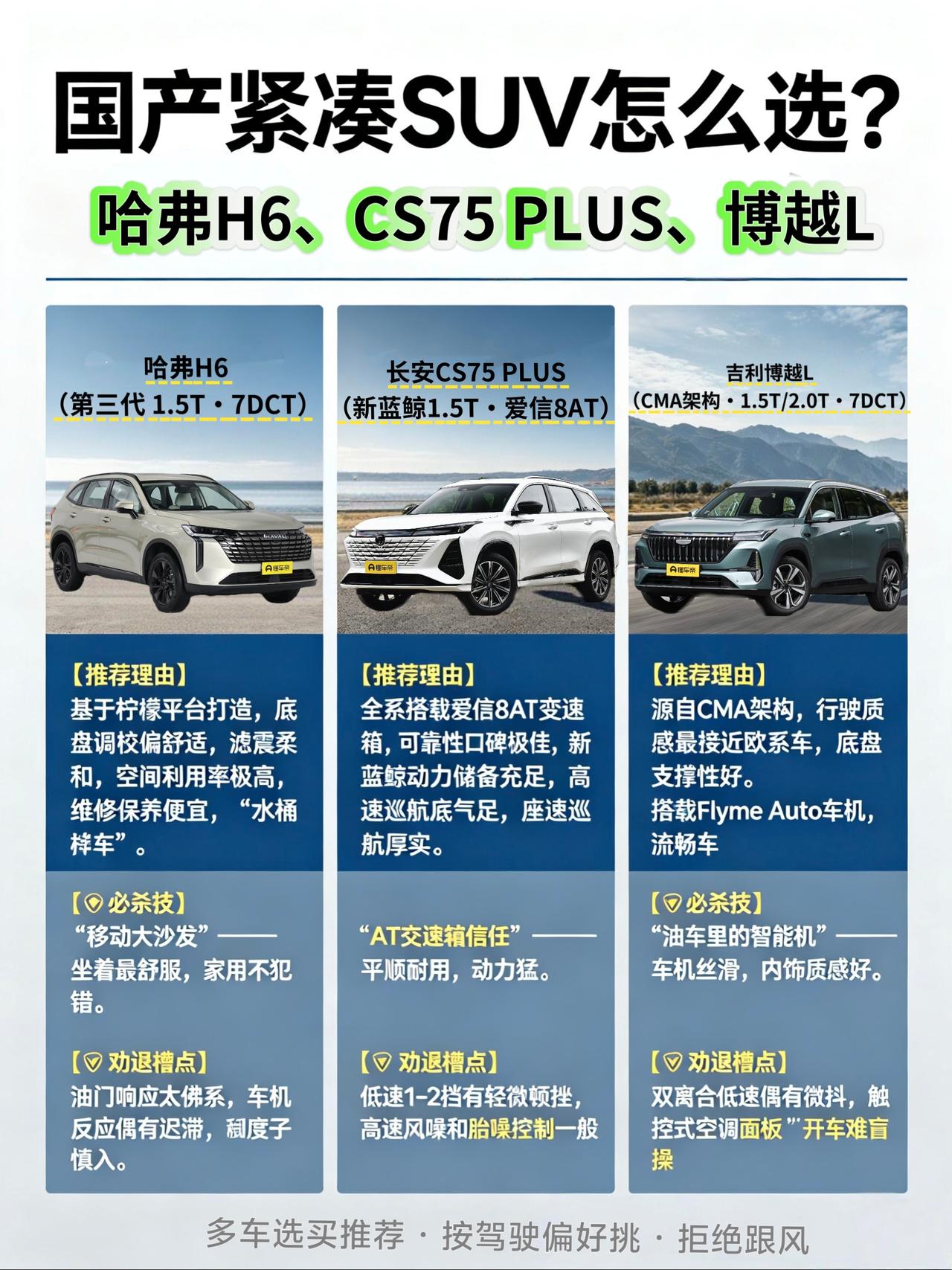 家用第一台SUV推荐这三款！哈弗H6、CS75 PLUS、博越L真实感受全说
第