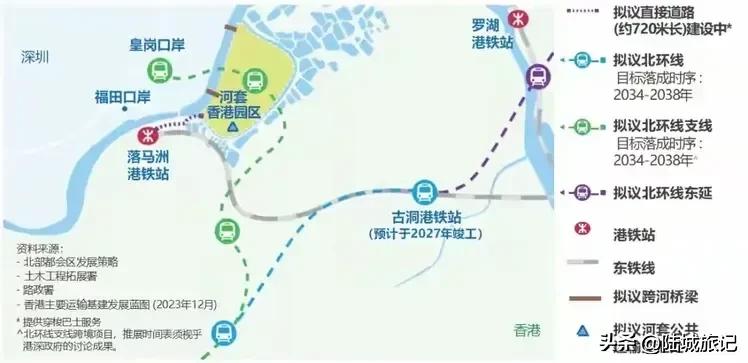 【中国香港:“北部都会区·北港”！】:
①香港提出首个“五年计划”（2026-2