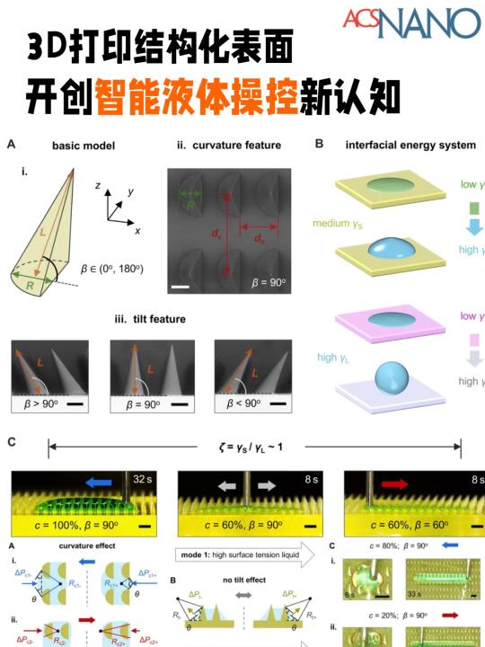 港大新研究💡开创智能液体操控新认知