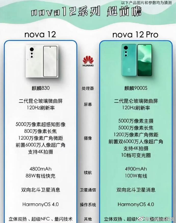 这不爆杀？网传华为nova12 Pro不仅有麒麟芯还有卫星通信、3D人脸！
自从
