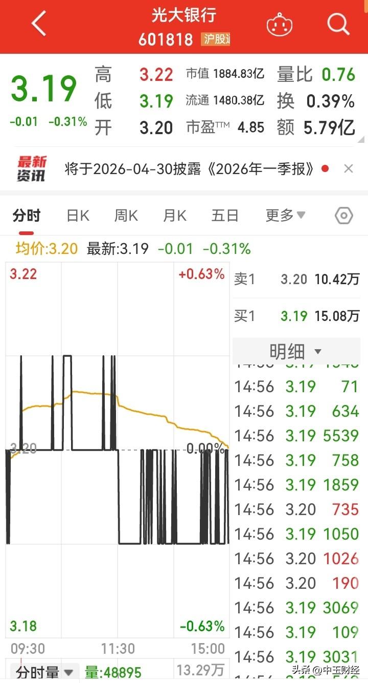 织布机！

如果走成这样的走势，估计投资者看着就睡着了！A股市场中，这类股票会不