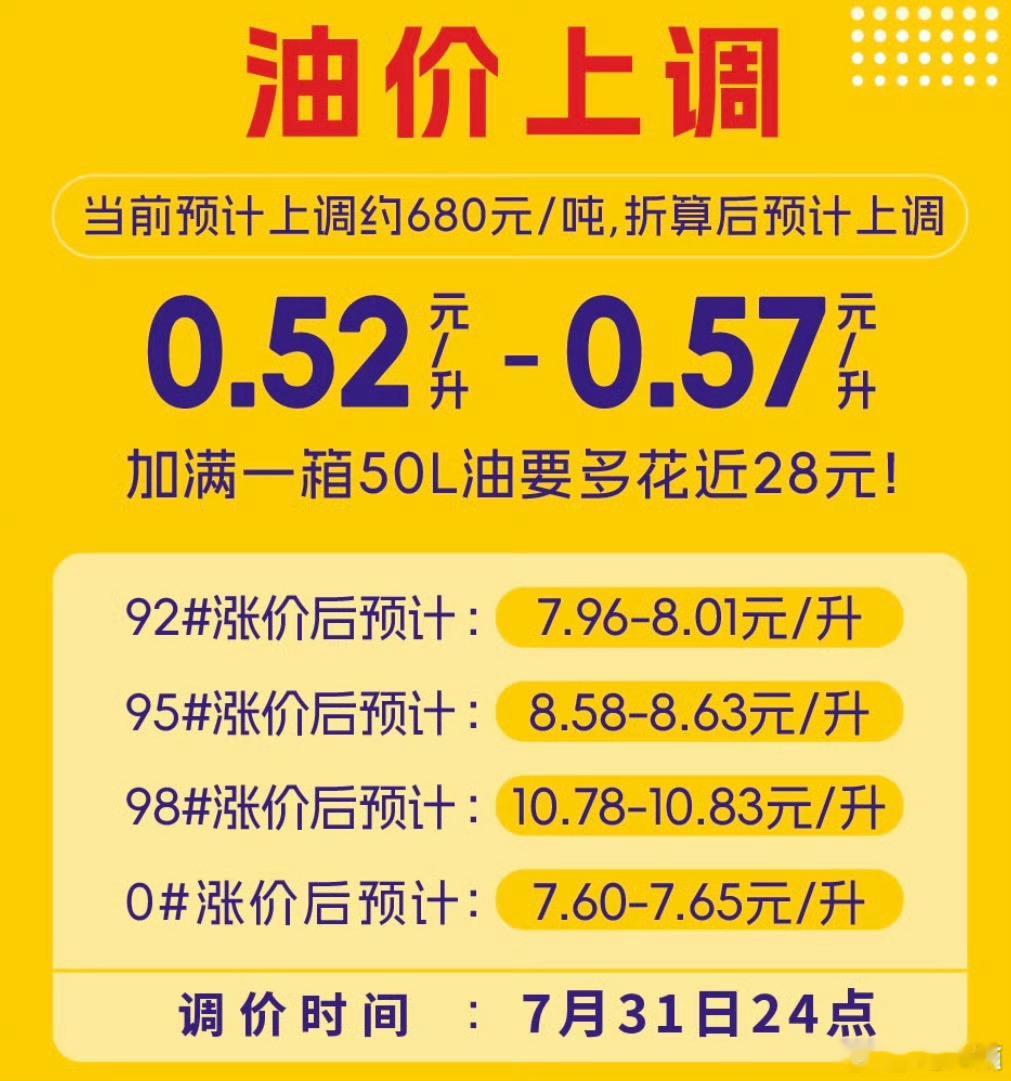速报，油价又要涨了！！！油车车主的天塌了，8元时代的油价又来了插混增程车主的我又