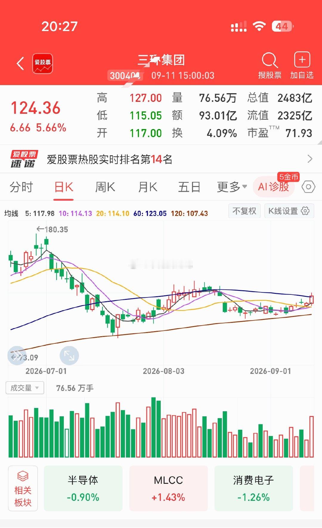 ★★【明日观察】★★🔴三环集团300408丨“MLCC+元件+光通信”，❶全球