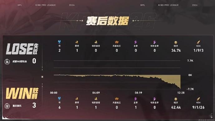 你狼叔叔在了一段A组，真以为你狼不行了啊狼队豪取五连胜狼队战胜AG