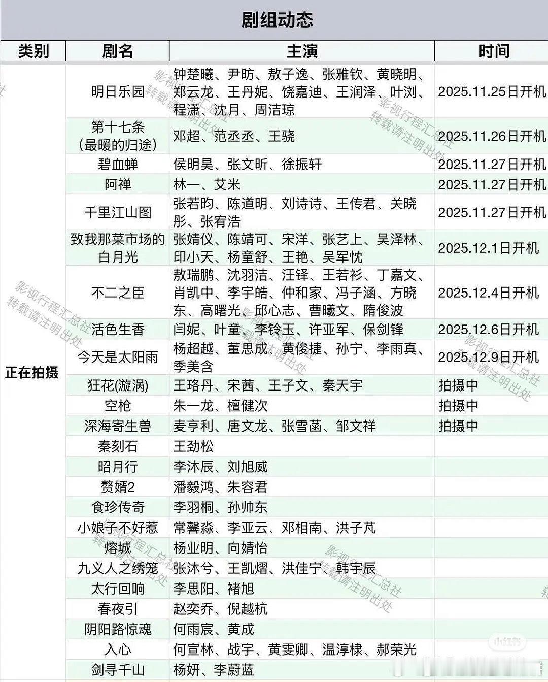 最近开机的项目还挺多（这也不寒冬哪 