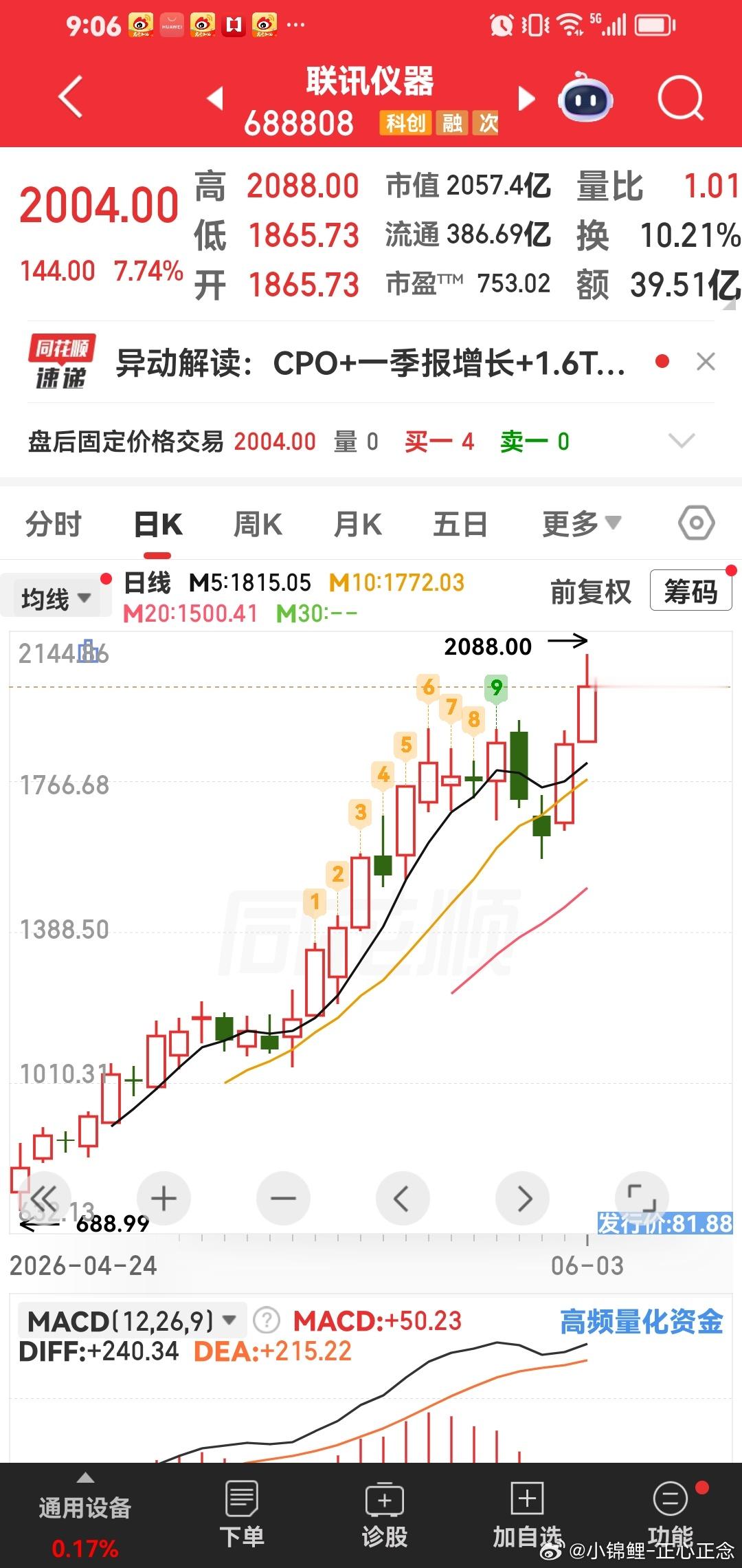 联讯仪器股价突破2000元啦