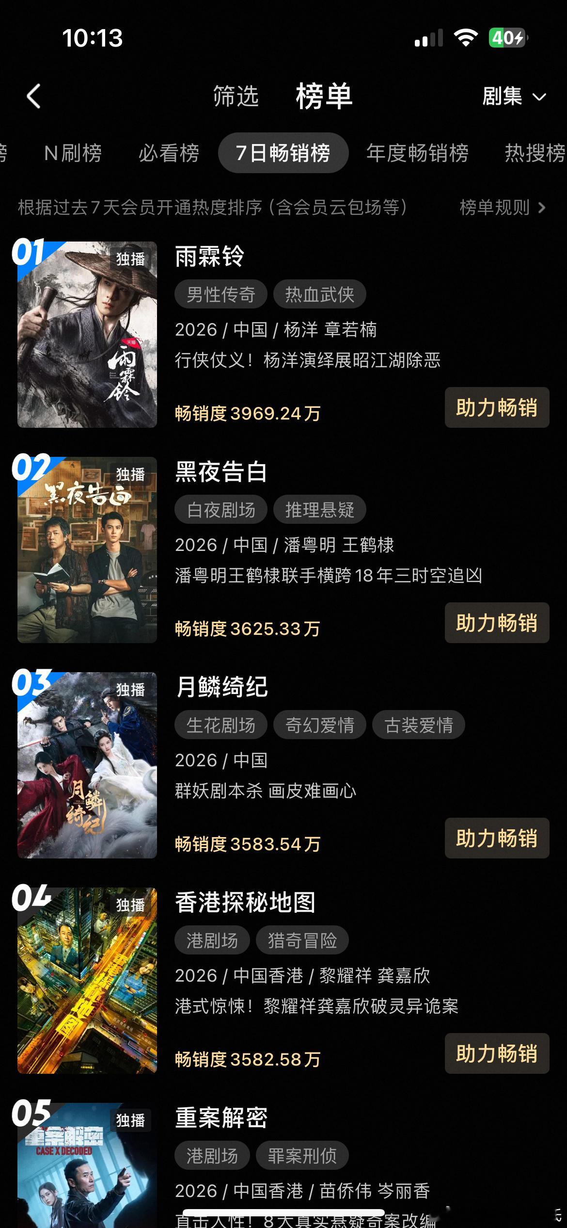 杨洋、章若楠、方逸伦雨霖铃 优酷热度一直在降，最高9625，昨晚降至8389了…