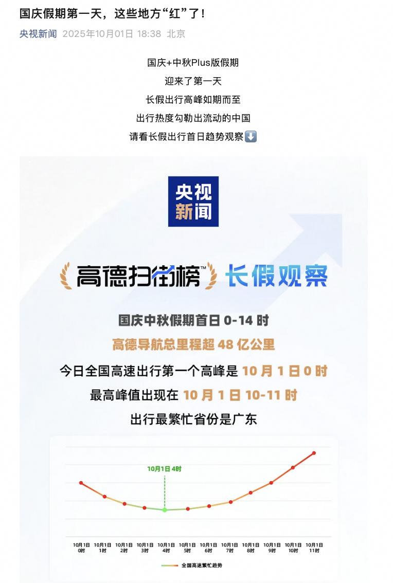 刚刚在刷手机，看到央视新闻和高德扫街榜联合发布的长假观察，上边讲了全国最热门的景