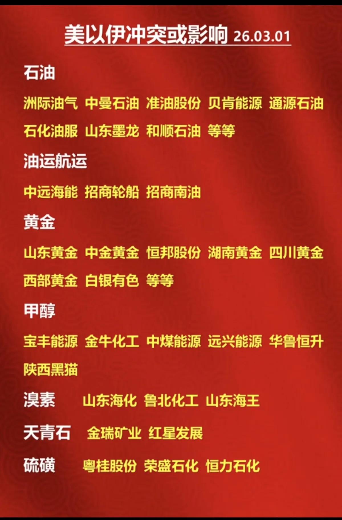 3月1日，美以伊冲突影响A股板块！！！

石油、航运、军工、黄金贵金属、化工等板