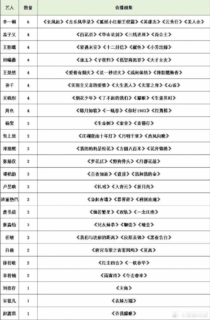 热门花待播存货： ​​​