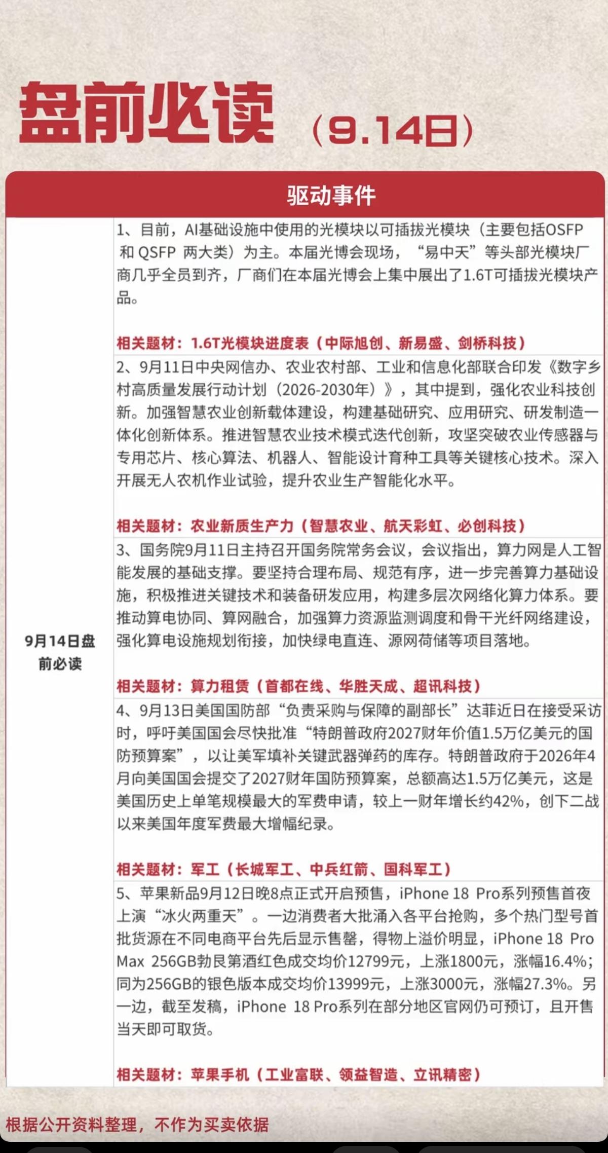 9.14周一  盘前：财经热点必读！

1.光模块进度表
2.农业，新质生产力