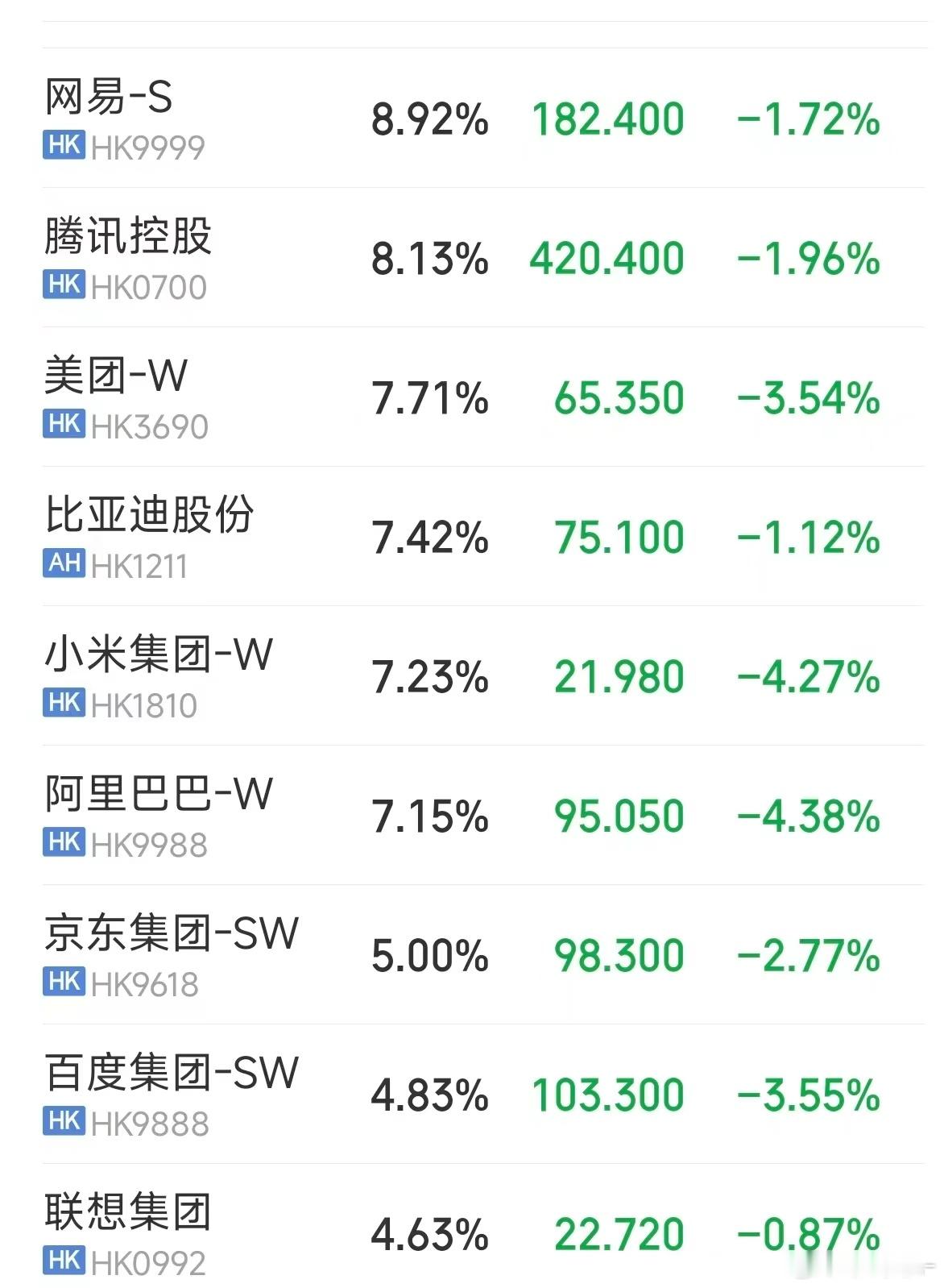 国产折叠屏让老外集体真香消费股真惨啊，一个个炸的惨不忍睹 
