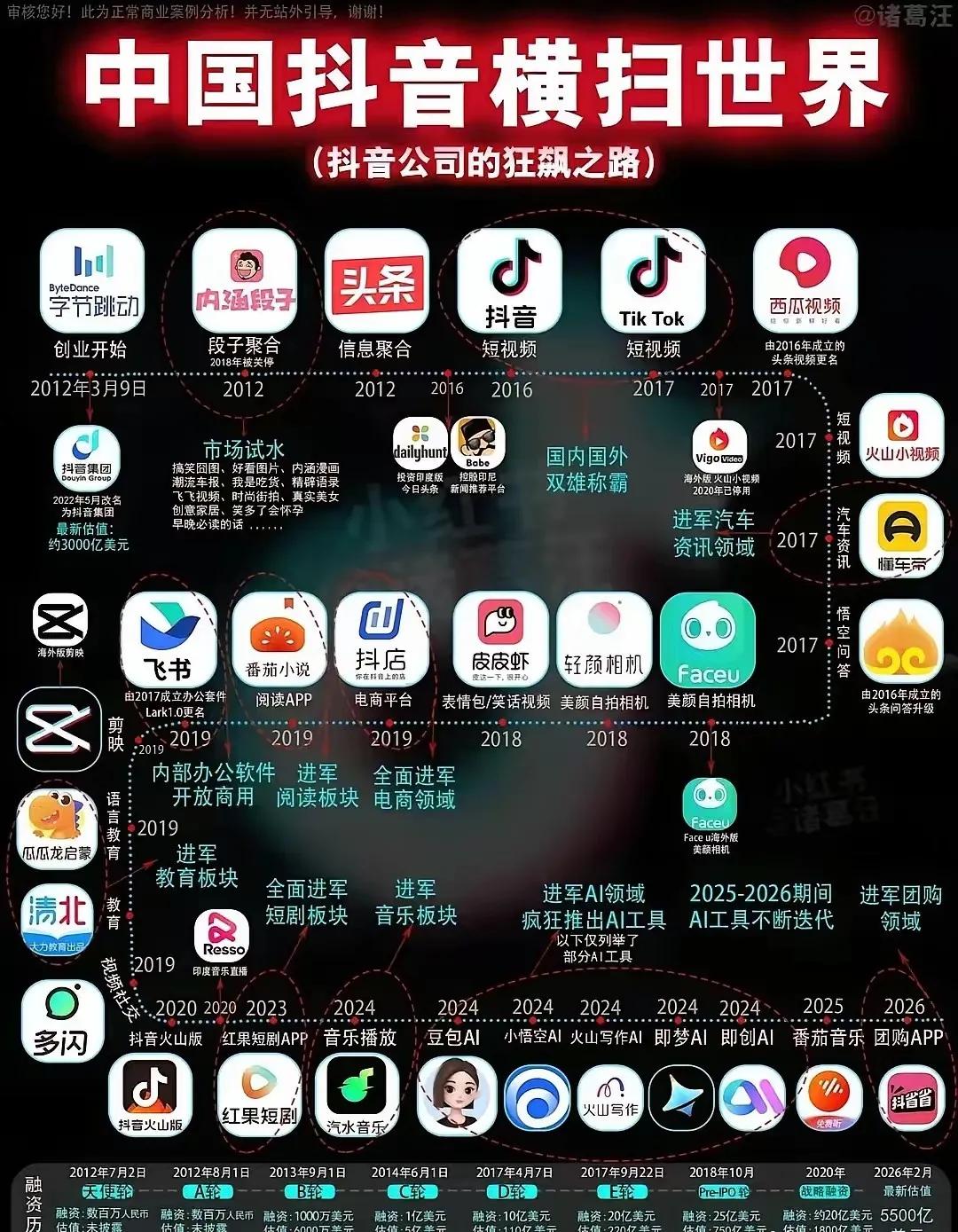 这属于商业帝国吗？