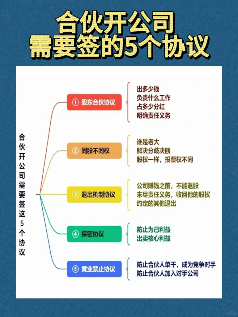 合伙开公司，需要签的5个协议🌟