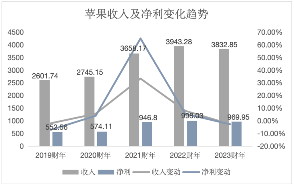 苹果批发利润空间多少