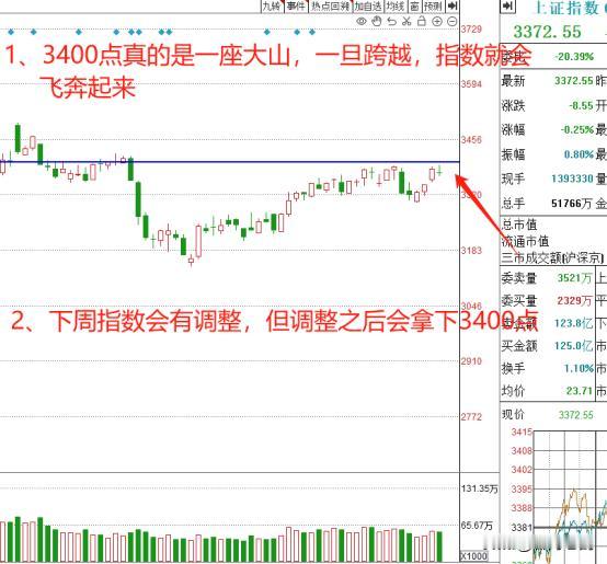 周末最新消息：
1、对原产于加拿大的部分进口商品加征关税；
2、IPO回暖信号？