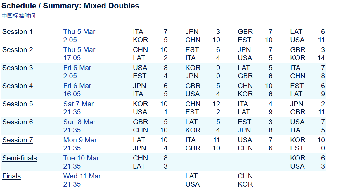 中韩轮椅混双将进行奥运决赛的争夺，明天晚上九点半见~~ 