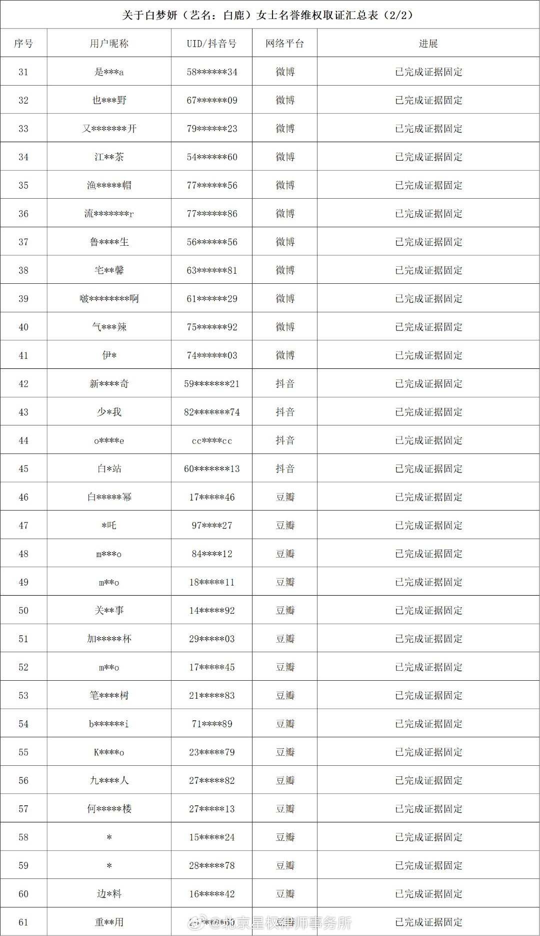白鹿方回应网传消息均为诽谤，并委托律师全平台取证告黑 
