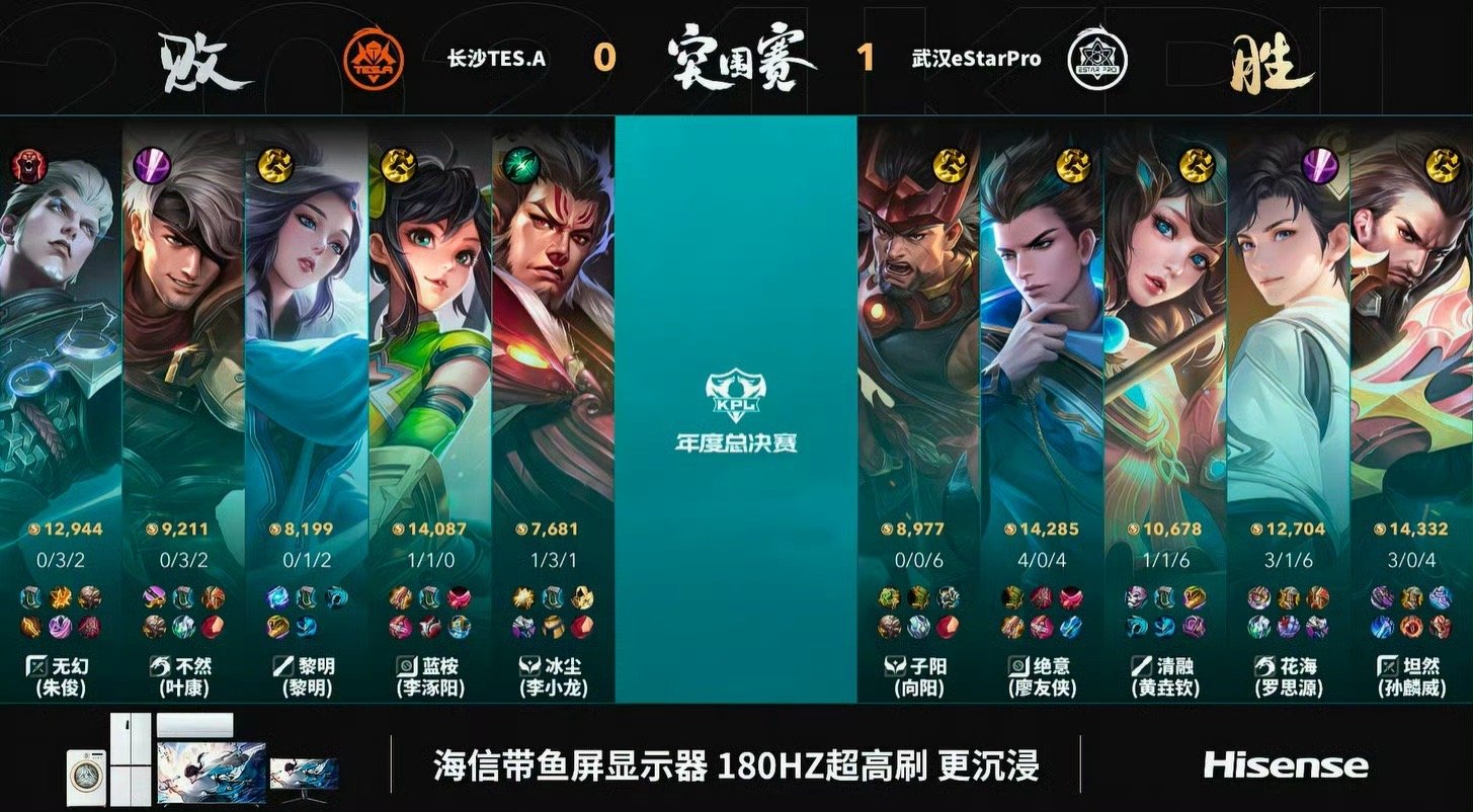 #eStar对战TES#曹操绕后拿到二连击破，e🌟团战零换四，势如破竹一举破掉