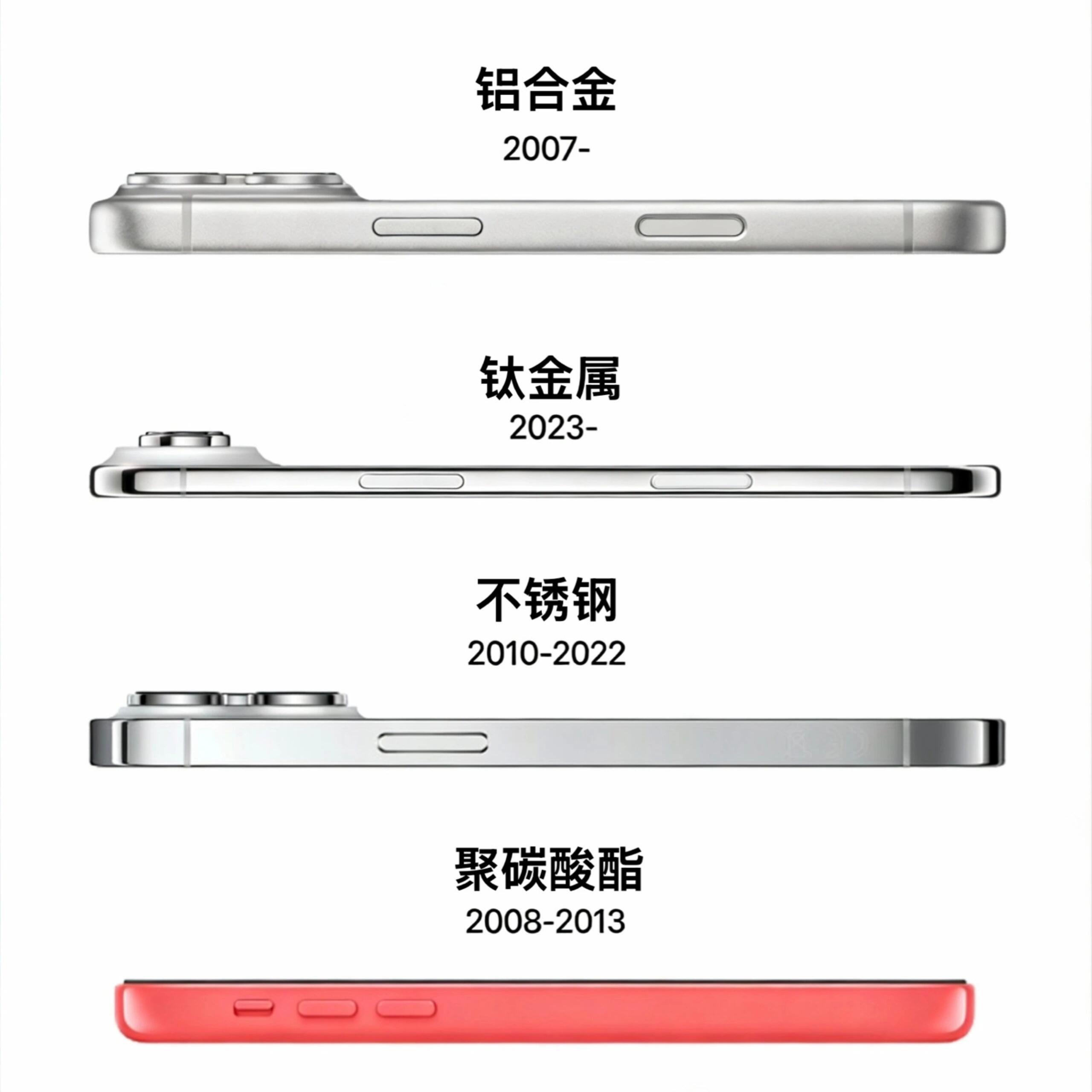 哪个材质你最喜欢？ 