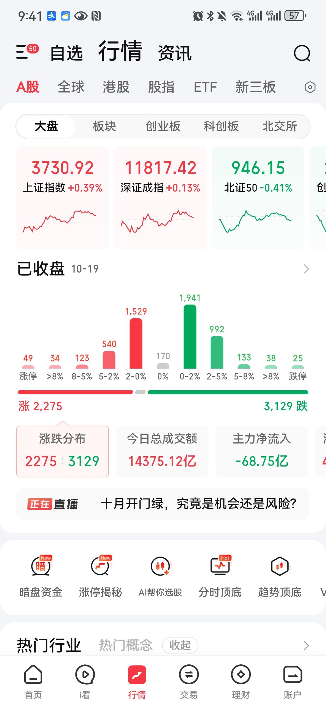 只有行情加速下跌时，抄底才有效！
 
放眼当下大盘，从现在开始，要做好行情随时止