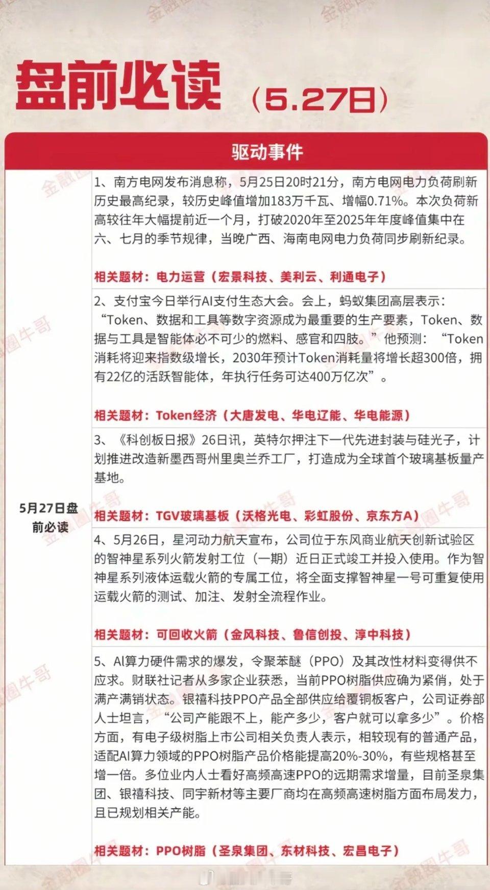 5.27周三  盘前  财经热点必读！1.电力运营（用电负荷新高）2.Token