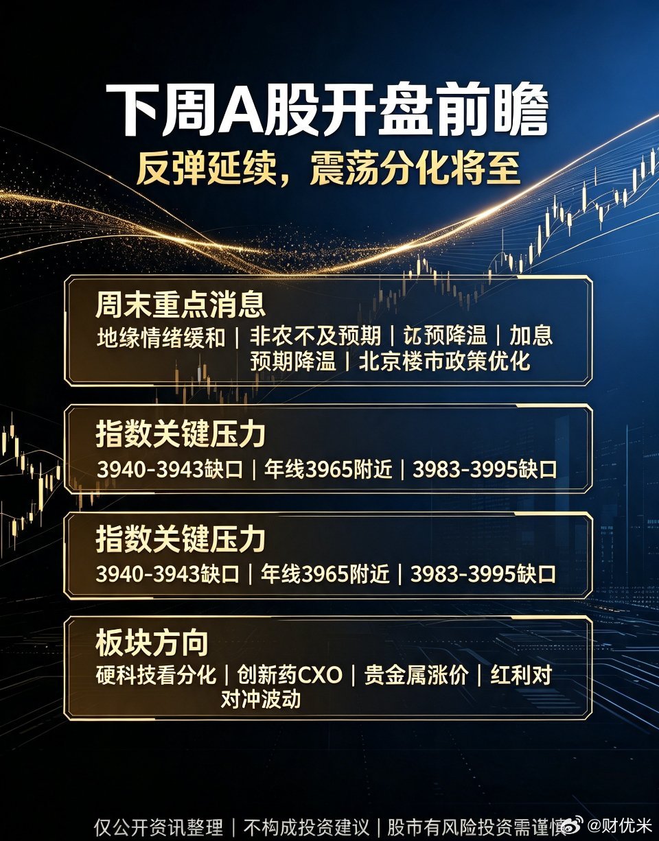 下周A股开盘前瞻：反弹延续，但震荡分化将至🔥明天A股即将开盘，周末消息面整体偏