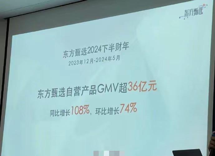 东方甄选自营品首次公开了自己的成绩单：半年时间GMV超36亿元，同比增长超108