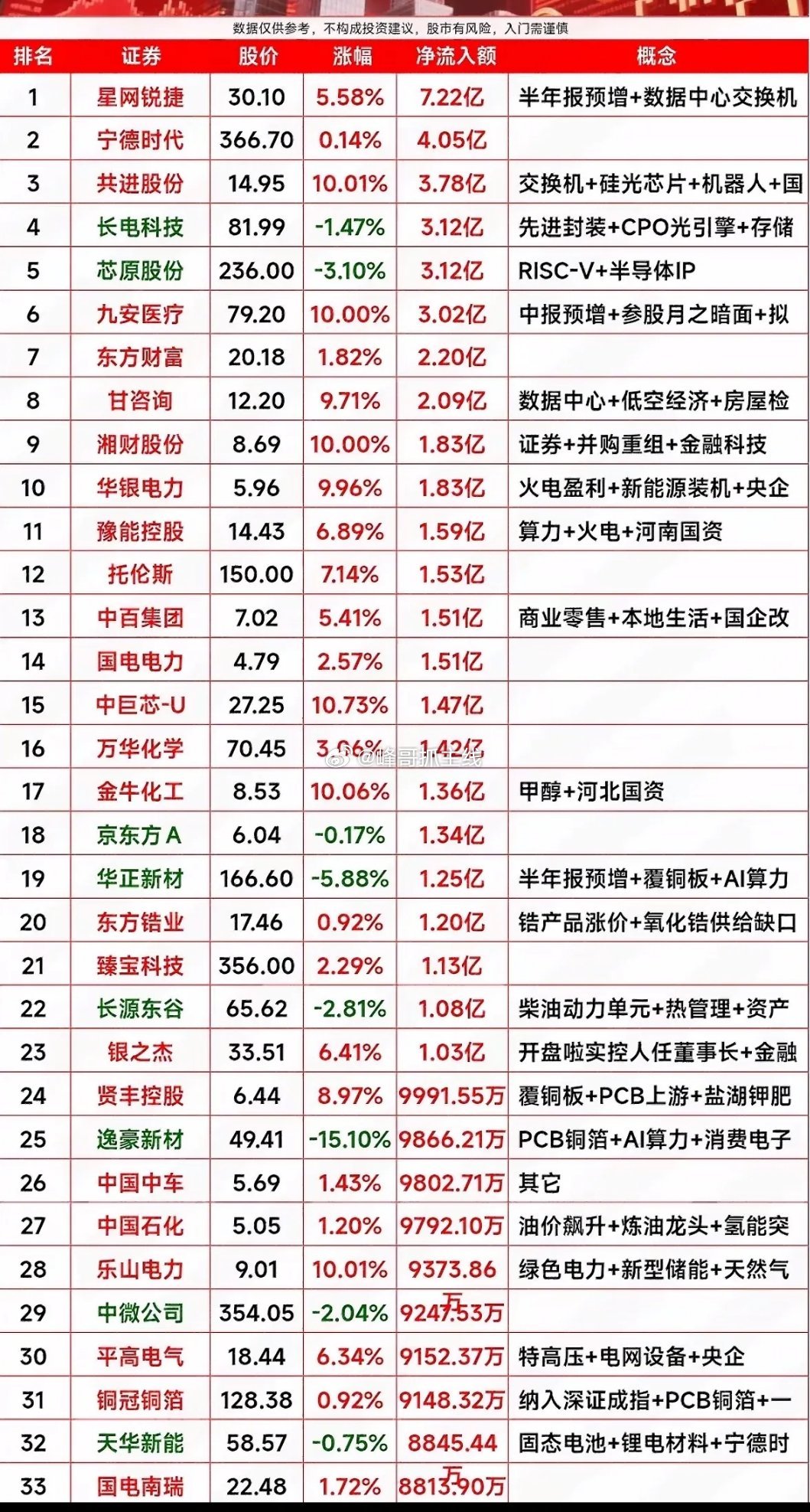 2026年7月17日主力资金净流入榜，揭秘大牛股！2026年7月17日，大盘指数