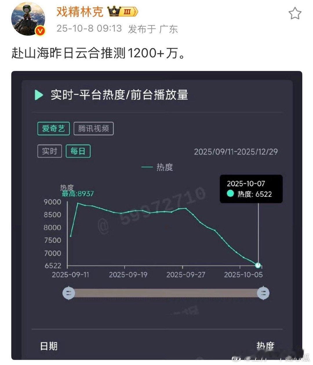 内娱流量生花观众缘排行开播26000，结局25000，都血扑成什么样了，关键是口