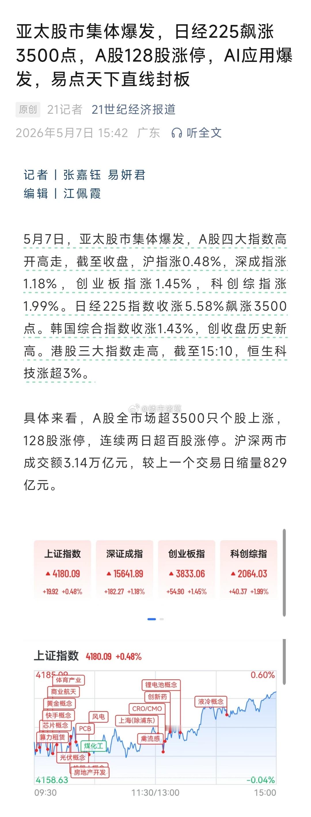 亚太股市集体爆发，你今天赚钱了吗？ 