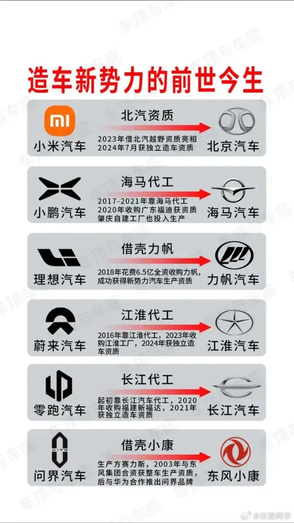 何小鹏说未来中国车企会只剩5家，别的大佬也说过类似的话，比如雷军，朱江明icon