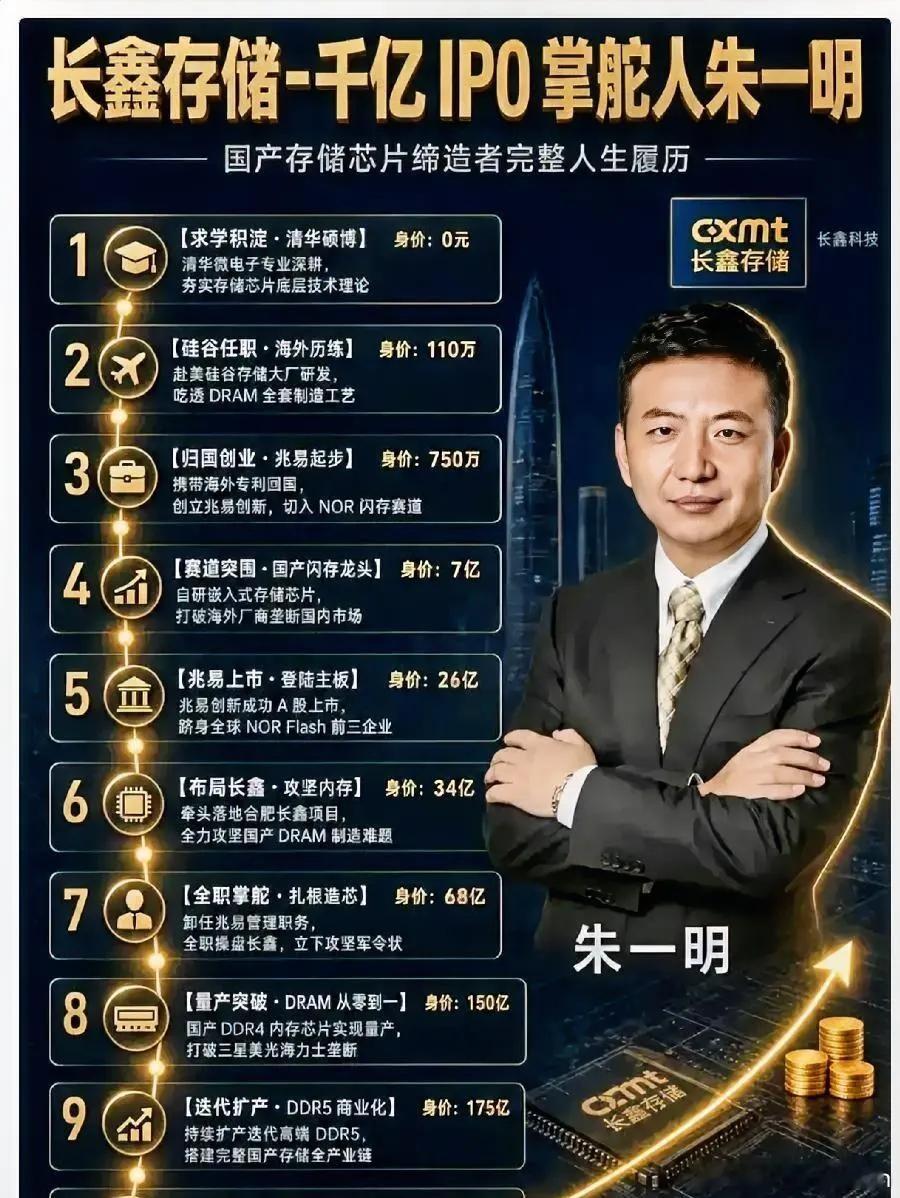 A股科技退潮最煎熬的千万富翁！长鑫六千员工手握百倍股权，却只能看不能动A股极具戏
