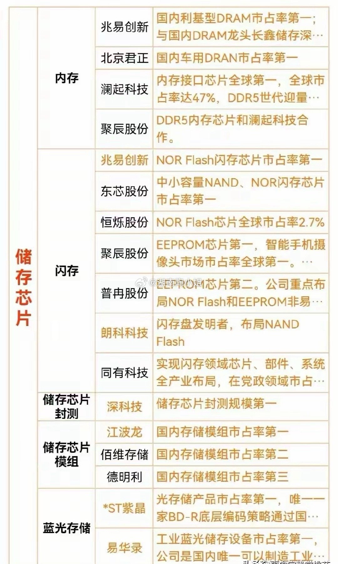 2025年底主线：存储芯片！这段时间准确从人形机器人切换到了存储芯片，并分析高端