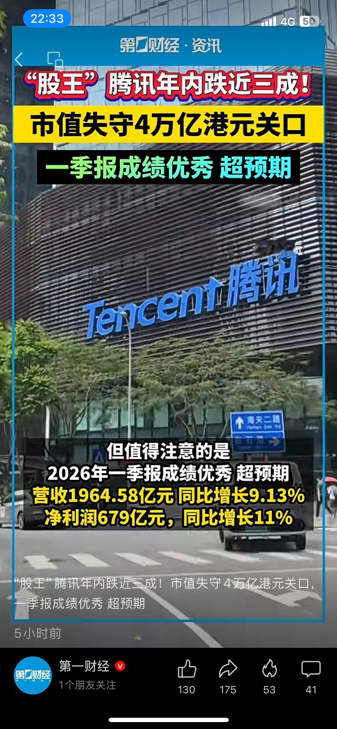 年内跌去近三成！腾讯市值蒸发1.5万亿港元，跌破4万亿关口
2026年以来腾讯股