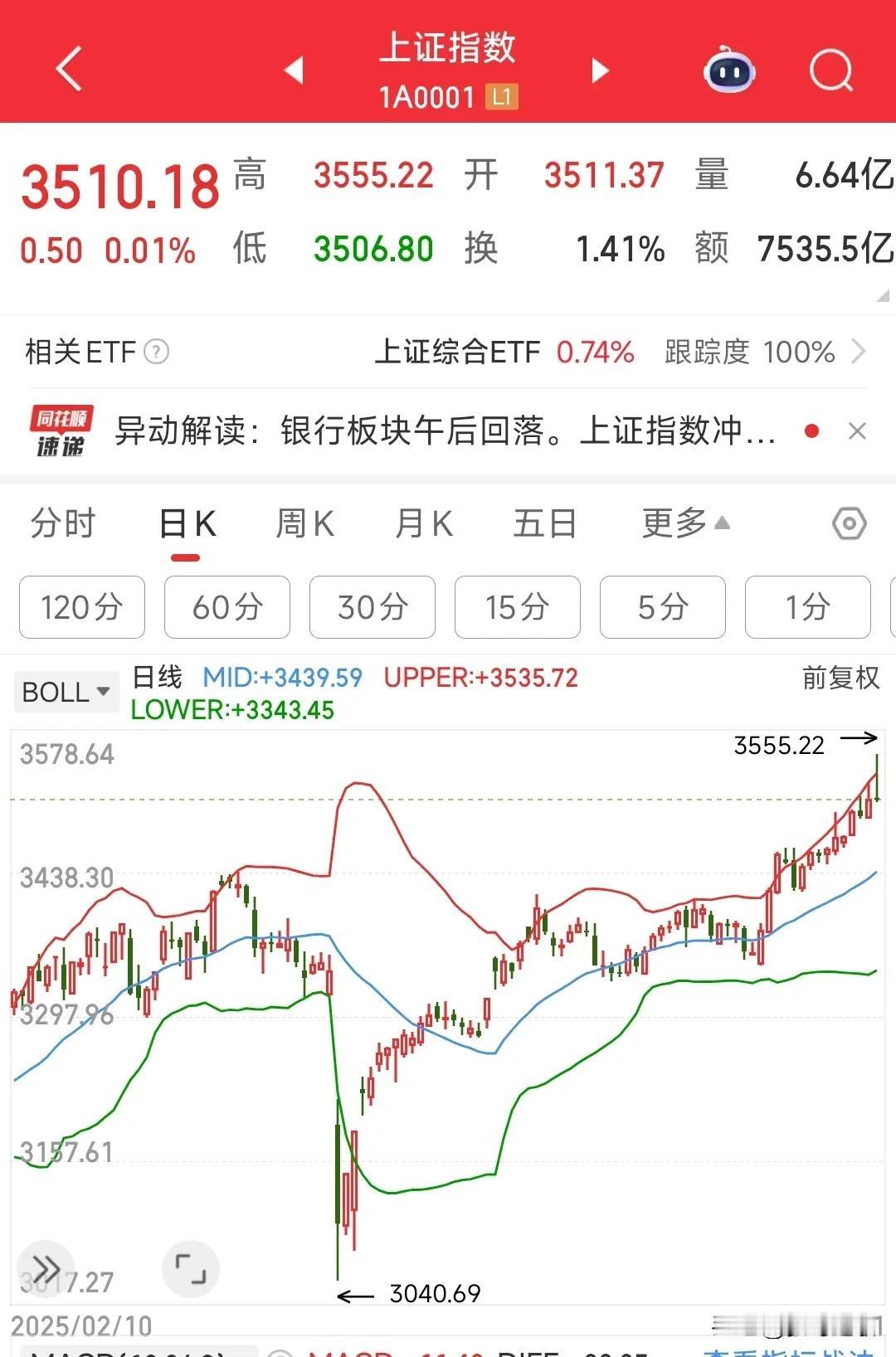 还记得A股3587点是怎么跌下来的吗？那时就是涨银行板块拉上去的
2014年1月